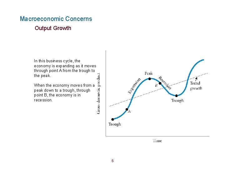 Macroeconomic Concerns Output Growth In this business cycle, the economy is expanding as it