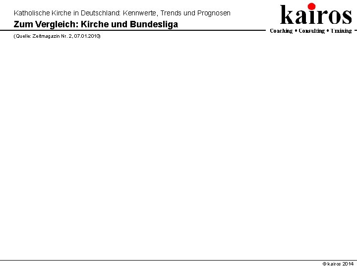 Katholische Kirche in Deutschland: Kennwerte, Trends und Prognosen Zum Vergleich: Kirche und Bundesliga (Quelle: