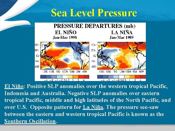Sea Level Pressure El Niño: Positive SLP anomalies over the western tropical Pacific, Indonesia Sea Level Pressure El Niño: Positive SLP anomalies over the western tropical Pacific, Indonesia