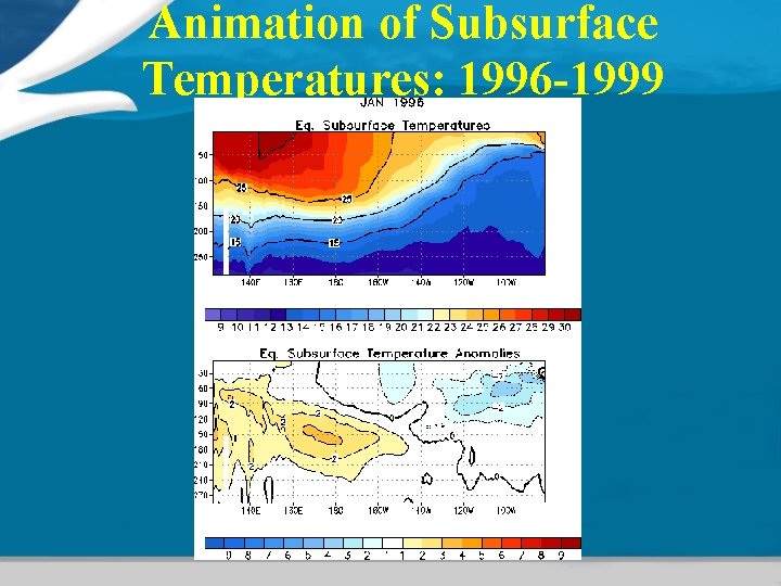 Animation of Subsurface Temperatures: 1996 -1999 Animation of Subsurface Temperatures: 1996 -1999