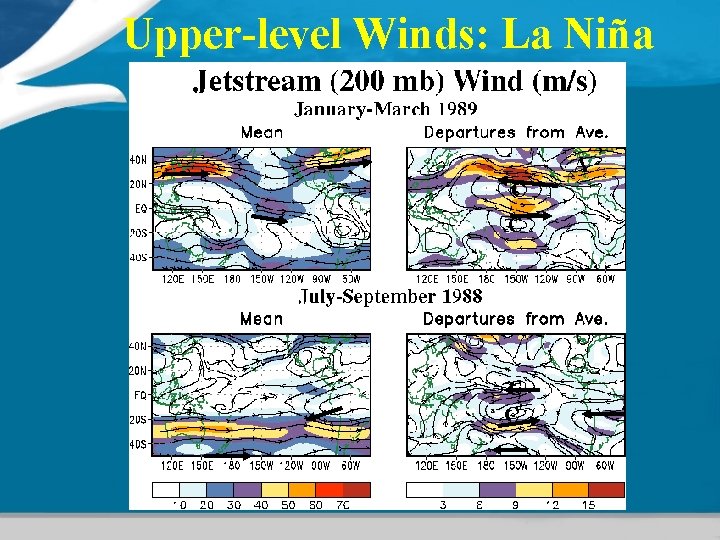 Upper-level Winds: La Niña Upper-level Winds: La Niña