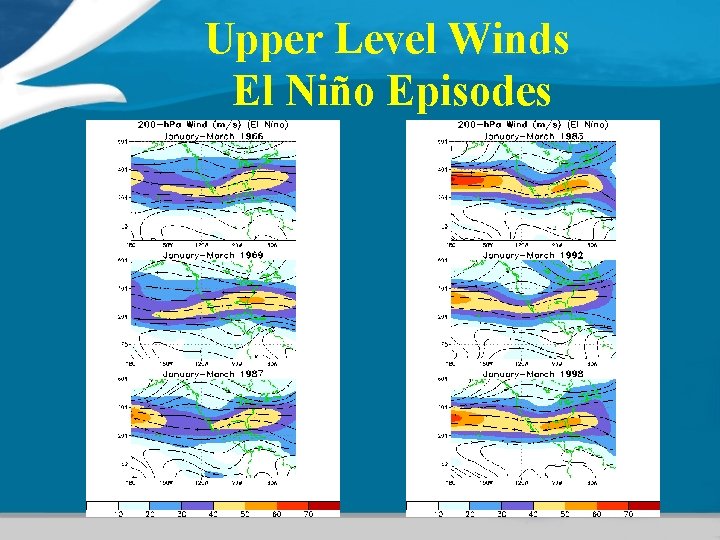Upper Level Winds El Niño Episodes Upper Level Winds El Niño Episodes
