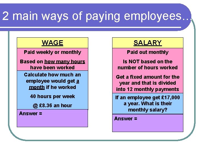 2 main ways of paying employees… WAGE SALARY Paid weekly or monthly Paid out