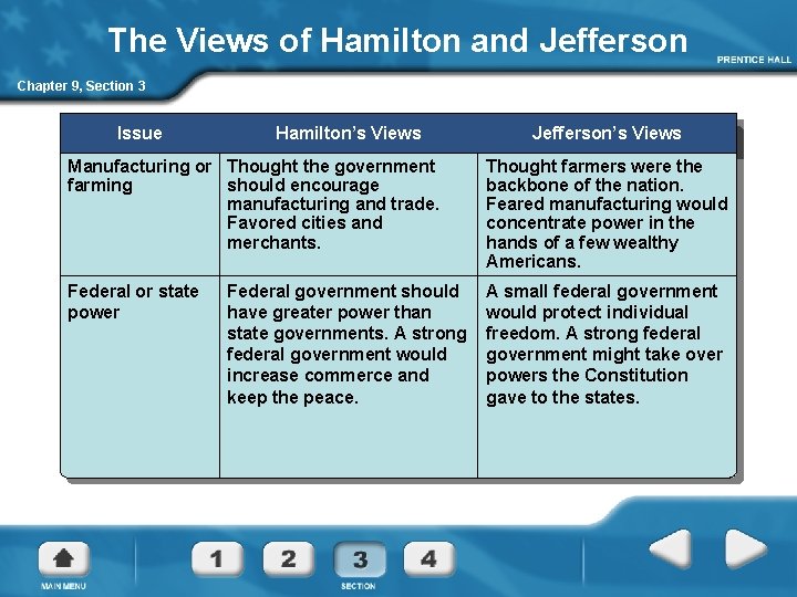 The Views of Hamilton and Jefferson Chapter 9, Section 3 Issue Hamilton’s Views Jefferson’s