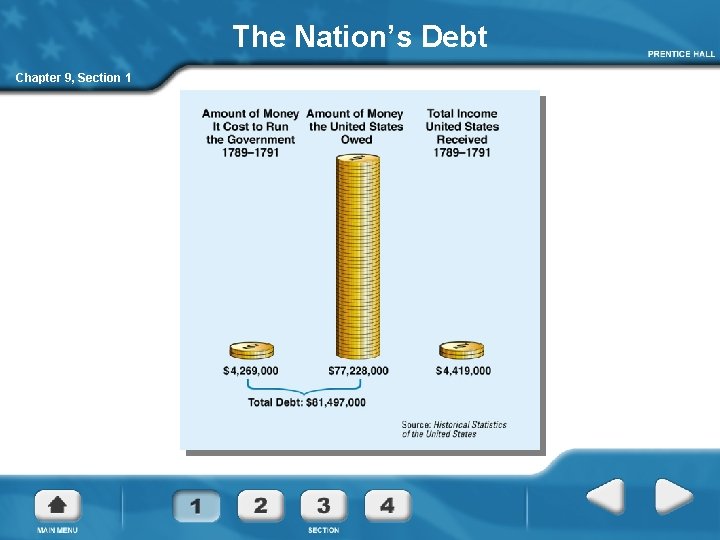 The Nation’s Debt Chapter 9, Section 1 