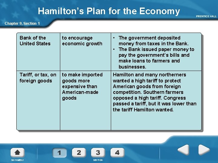 Hamilton’s Plan for the Economy Chapter 9, Section 1 Bank of the United States