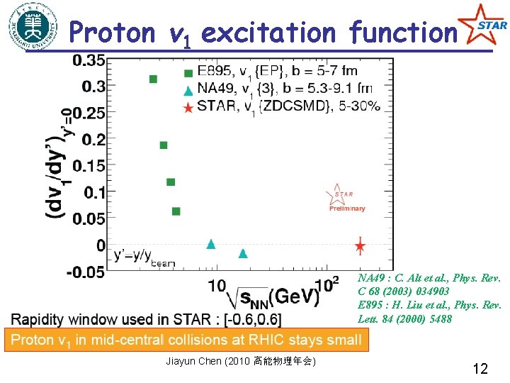 Proton v 1 excitation function NA 49 : C. Alt et al. , Phys.