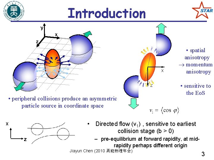 Introduction y x z • peripheral collisions produce an asymmetric particle source in coordinate