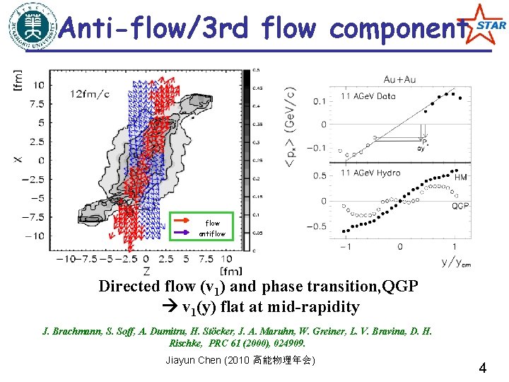 Anti-flow/3 rd flow component flow antiflow Directed flow (v 1) and phase transition, QGP