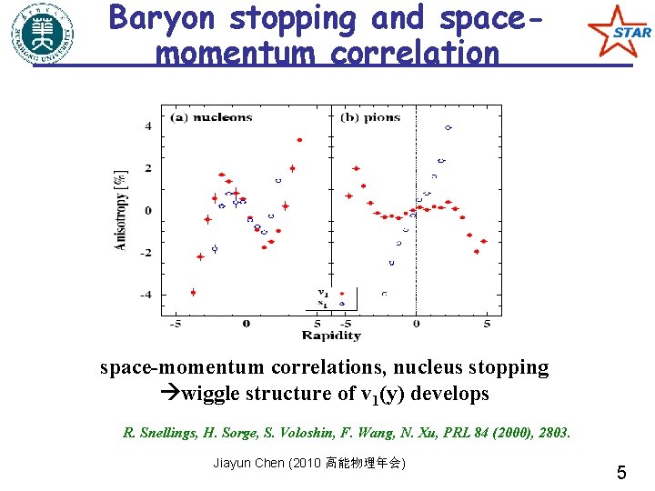 Baryon stopping and spacemomentum correlation space-momentum correlations, nucleus stopping wiggle structure of v 1(y)