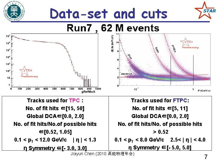 Data-set and cuts Tracks used for TPC : No. of fit hits ∈[15, 50]