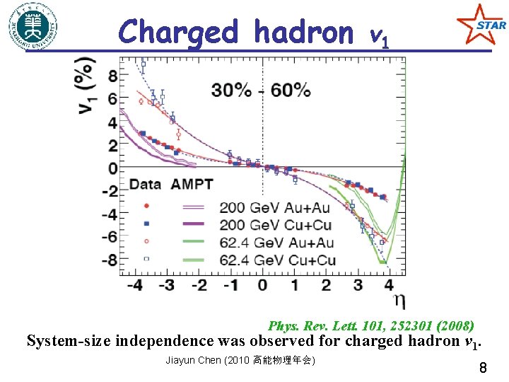 Charged hadron v 1 Phys. Rev. Lett. 101, 252301 (2008) System-size independence was observed