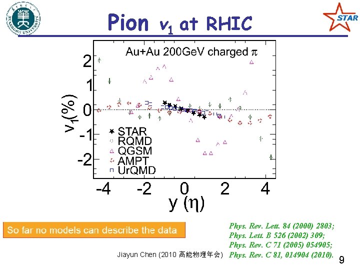 Pion v 1 at RHIC Phys. Rev. Lett. 84 (2000) 2803; Phys. Lett. B