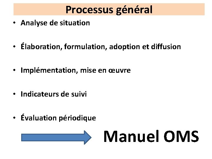 Processus général • Analyse de situation • Élaboration, formulation, adoption et diffusion • Implémentation,