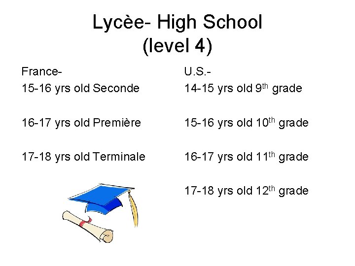 Lycèe- High School (level 4) France 15 -16 yrs old Seconde U. S. 14