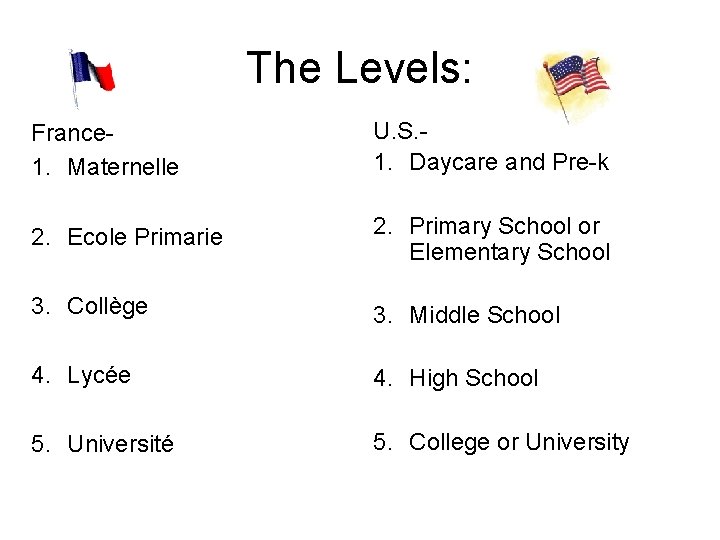 The Levels: France 1. Maternelle U. S. 1. Daycare and Pre-k 2. Ecole Primarie