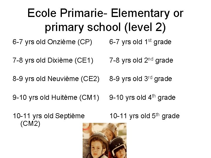 Ecole Primarie- Elementary or primary school (level 2) 6 -7 yrs old Onzième (CP)