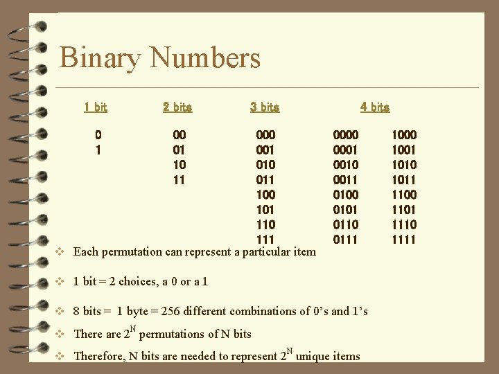 Binary Numbers 1 bit 2 bits 3 bits 4 bits 000 001 010 011