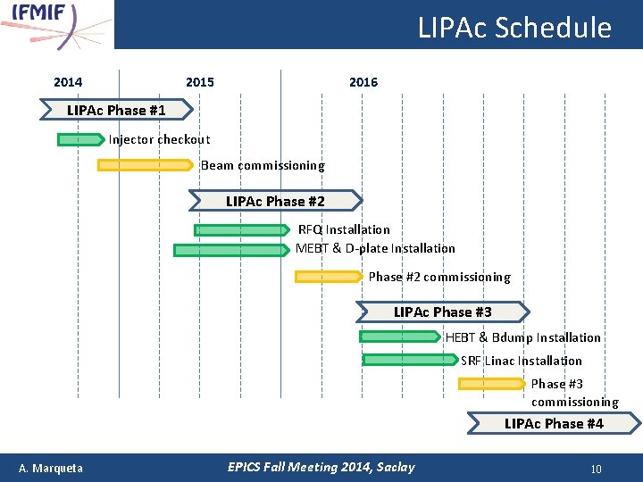 LIPAc Schedule 2014 2015 2016 LIPAc Phase #1 Injector checkout Beam commissioning LIPAc Phase