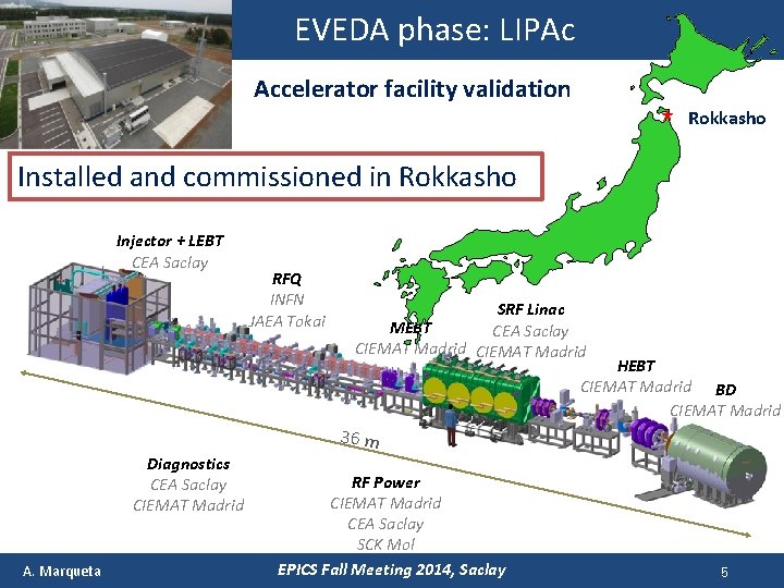 EVEDA phase: LIPAc Accelerator facility validation ★ Rokkasho Installed and commissioned in Rokkasho Injector