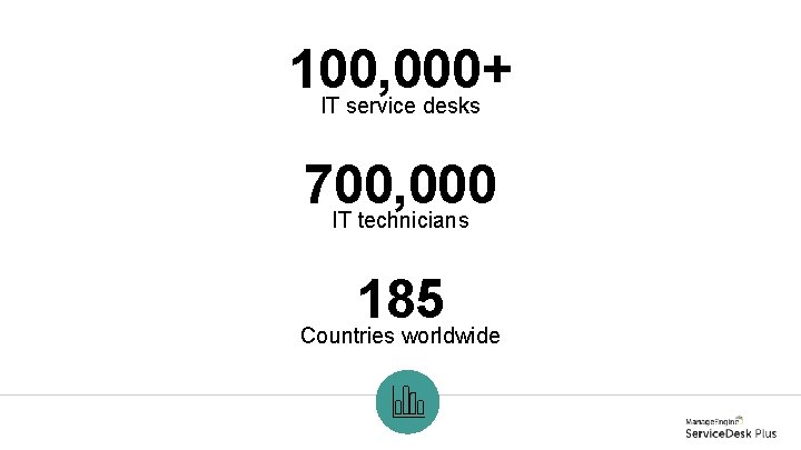 100, 000+ IT service desks 700, 000 IT technicians 185 Countries worldwide 