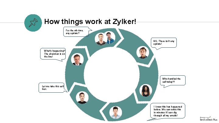 How things work at Zylker! For the nth time, any update? NO. There isn’t
