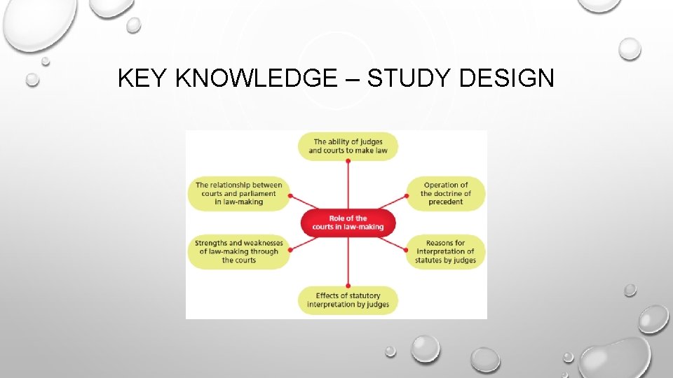 KEY KNOWLEDGE – STUDY DESIGN 