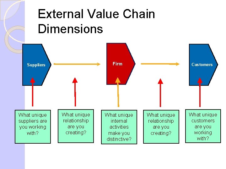 External Value Chain Dimensions Firm Suppliers What unique suppliers are you working with? What External Value Chain Dimensions Firm Suppliers What unique suppliers are you working with? What
