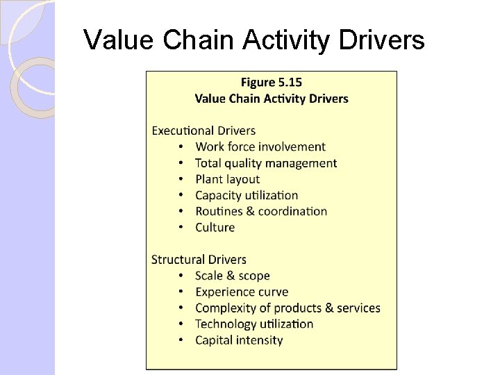 Value Chain Activity Drivers Value Chain Activity Drivers