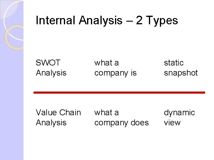 Internal Analysis – 2 Types SWOT Analysis what a company is static snapshot Value Internal Analysis – 2 Types SWOT Analysis what a company is static snapshot Value