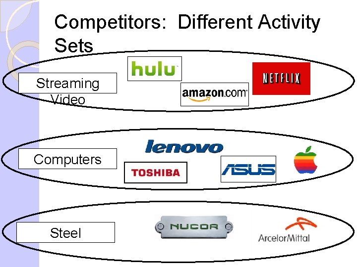 Competitors: Different Activity Sets Streaming Video Computers Steel Competitors: Different Activity Sets Streaming Video Computers Steel