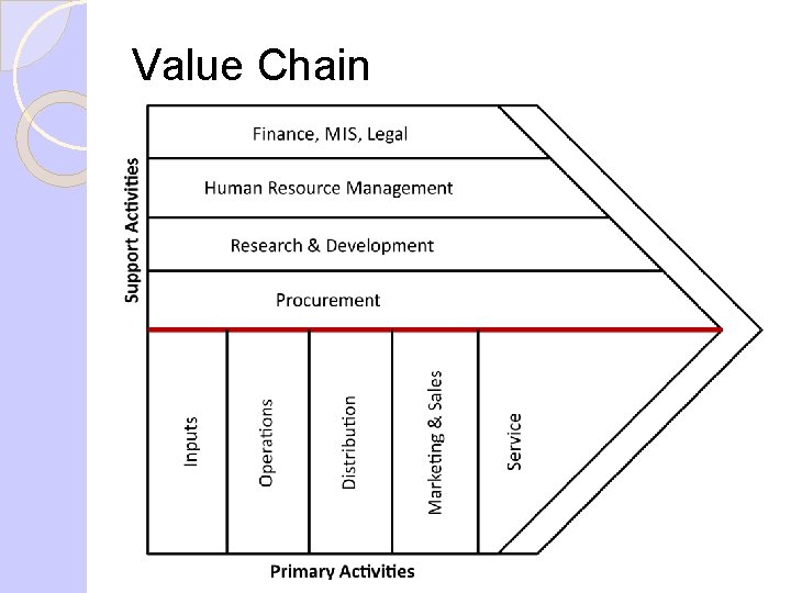 Value Chain Value Chain