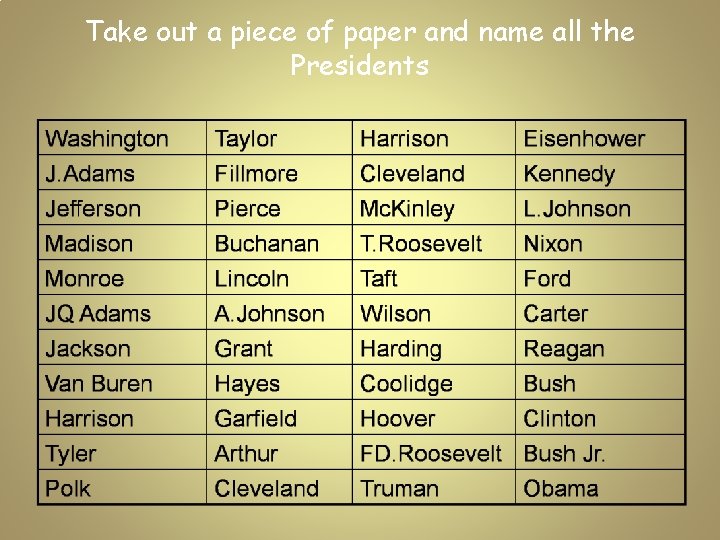 Take out a piece of paper and name all the Presidents 