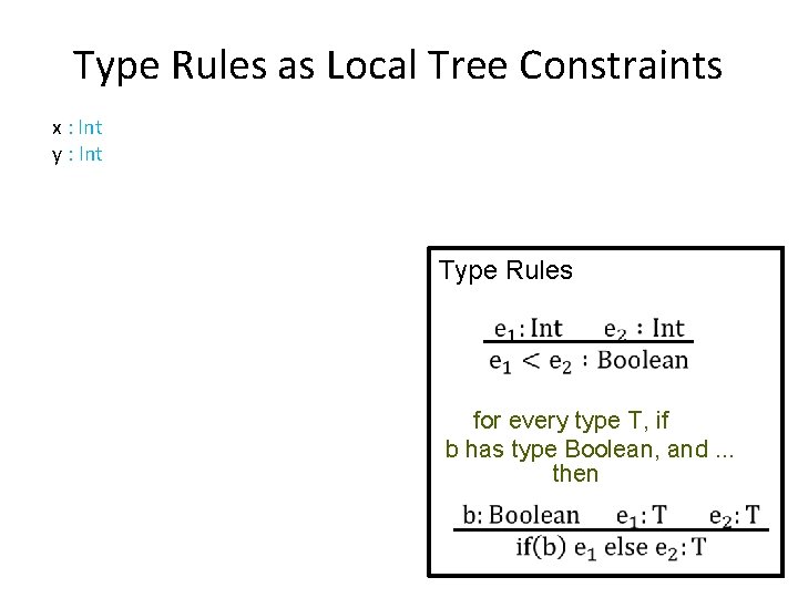 Type Rules as Local Tree Constraints x : Int y : Int Type Rules