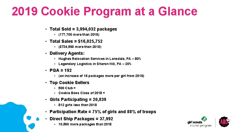 2019 Cookie Program at a Glance • Total Sold = 3, 994, 032 packages