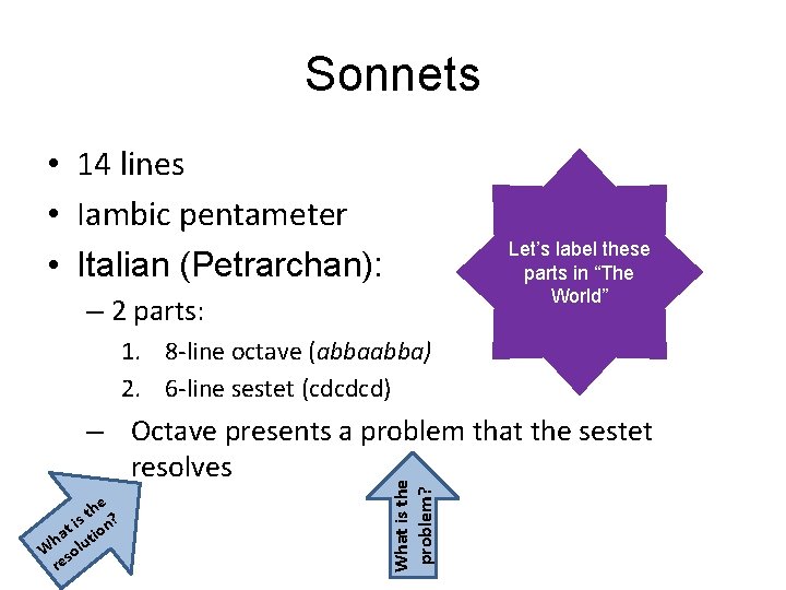 Sonnets • 14 lines • Iambic pentameter • Italian (Petrarchan): Let’s label these parts