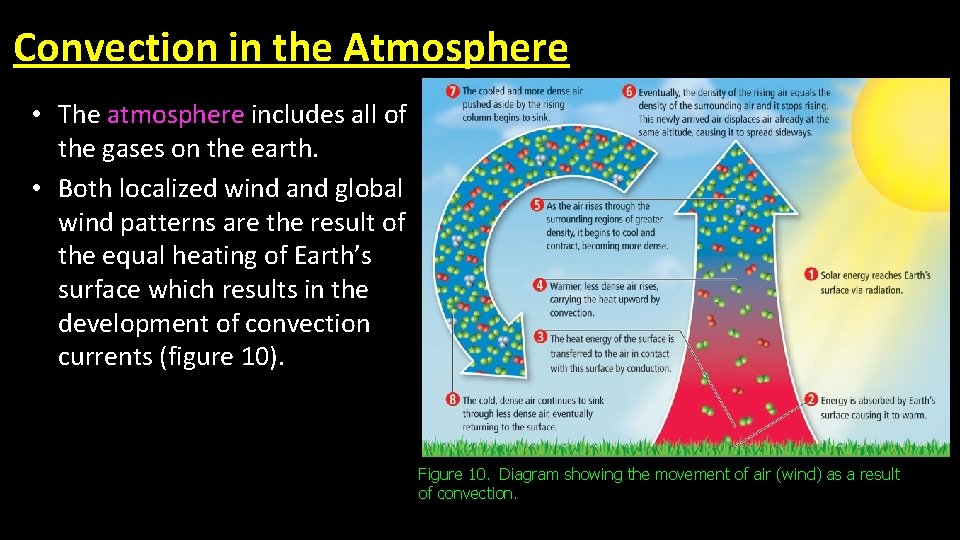 Convection in the Atmosphere • The atmosphere includes all of the gases on the Convection in the Atmosphere • The atmosphere includes all of the gases on the