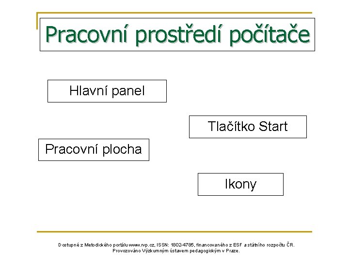 Pracovní prostředí počítače Hlavní panel Tlačítko Start Pracovní plocha Ikony Dostupné z Metodického portálu