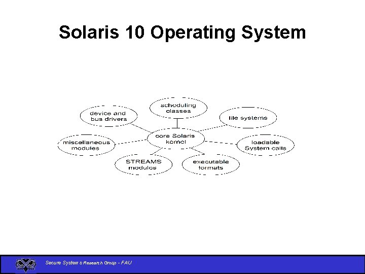 Solaris 10 Operating System Secure Systems Research Group - FAU 
