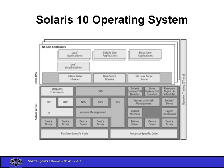 Solaris 10 Operating System Secure Systems Research Group - FAU 