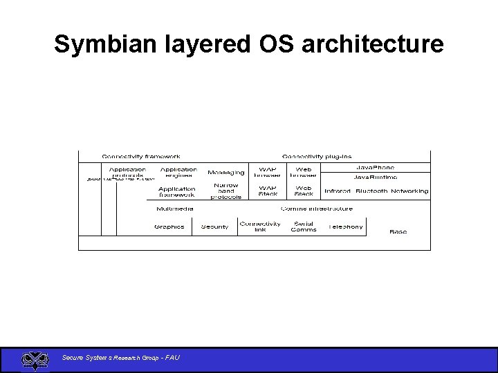 Symbian layered OS architecture Secure Systems Research Group - FAU 