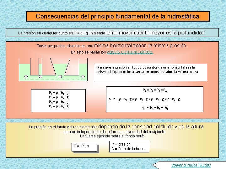 Consecuencias del principio fundamental de la hidrostática La presión en cualquier punto es P