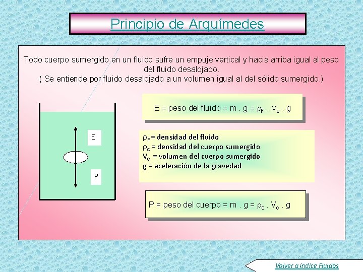 Principio de Arquímedes Todo cuerpo sumergido en un fluido sufre un empuje vertical y