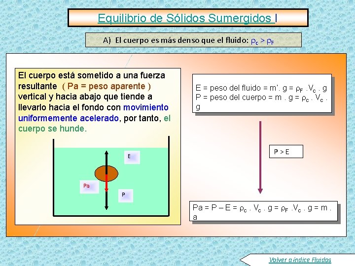 Equilibrio de Sólidos Sumergidos I A) El cuerpo es más denso que el fluido:
