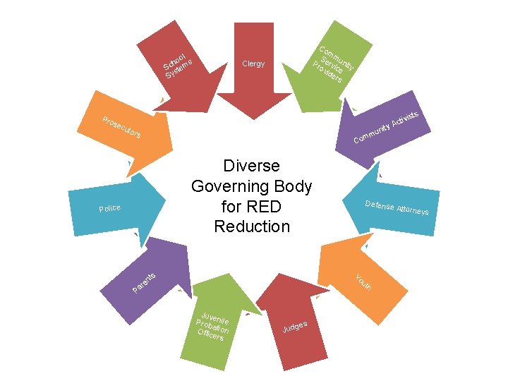 l oo s h Sc stem Sy Pro Co m Se mu Pr rvi