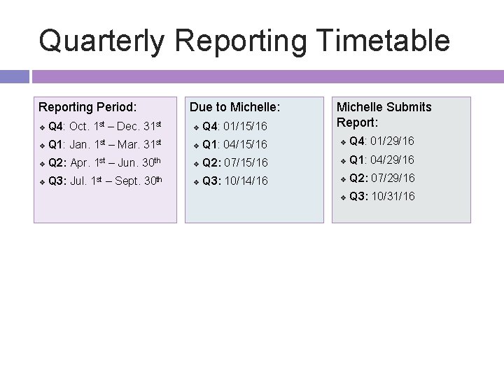 Quarterly Reporting Timetable Reporting Period: Due to Michelle: Michelle Submits Report: v Q 4: