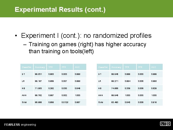 Experimental Results (cont. ) • Experiment I (cont. ): no randomized profiles – Training