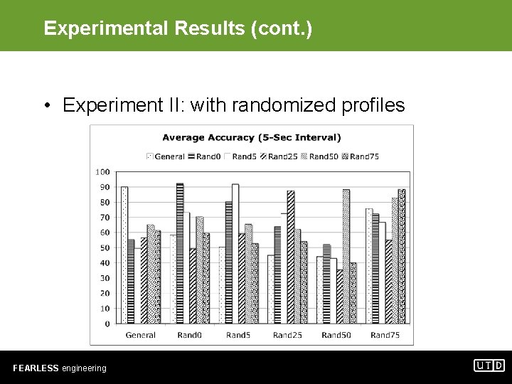 Experimental Results (cont. ) • Experiment II: with randomized profiles FEARLESS engineering 