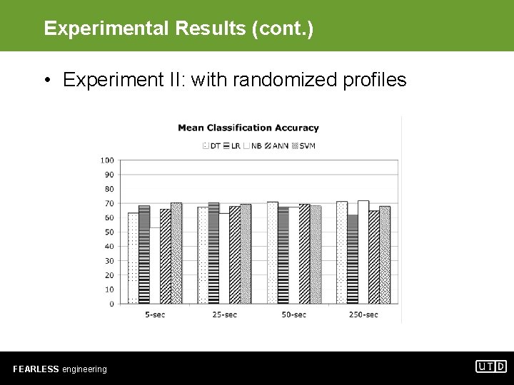 Experimental Results (cont. ) • Experiment II: with randomized profiles FEARLESS engineering 