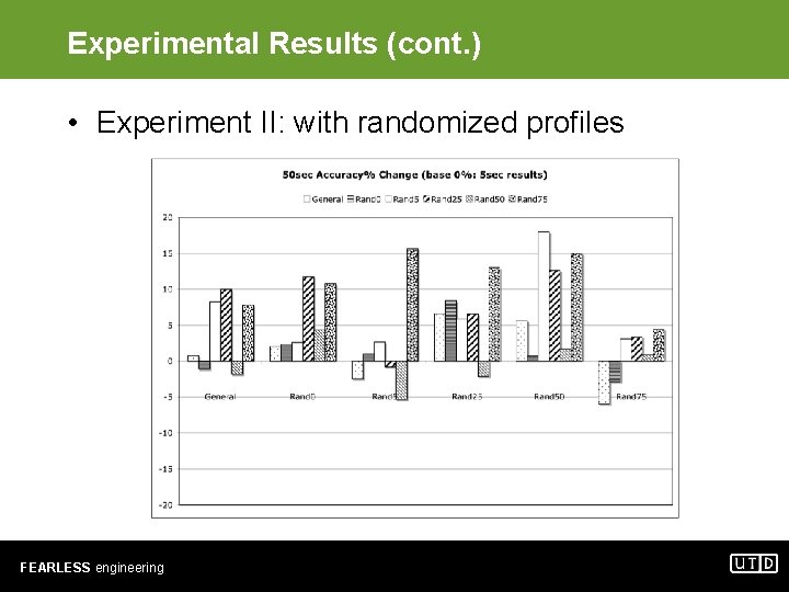 Experimental Results (cont. ) • Experiment II: with randomized profiles FEARLESS engineering 